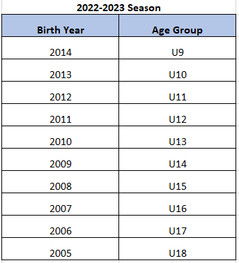 How Do I Calculate My Child's U-__ age group